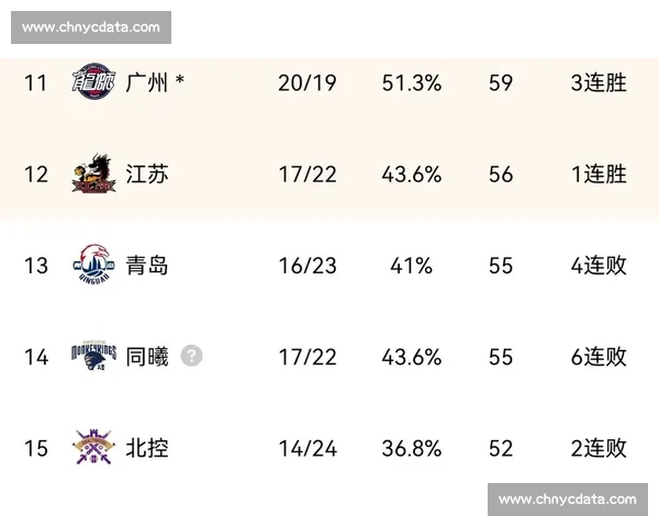 北控vs北京上演同城德比关键对决季后赛席位争夺进入白热化